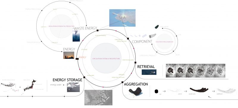 architecture as energy storage university of tokyo advanced design studies