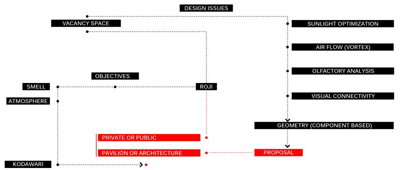 intimacy cloud advanced design studies university of tokyo