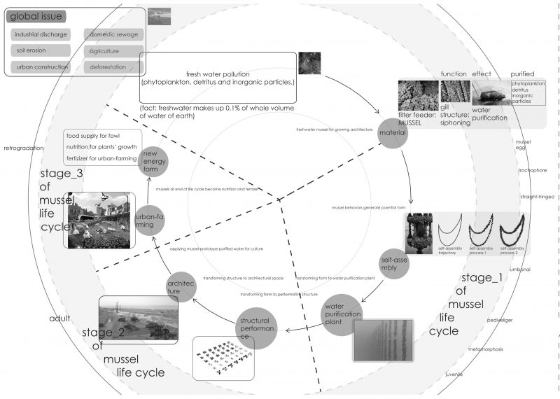 filte(r) space university of tokyo advanced design studies