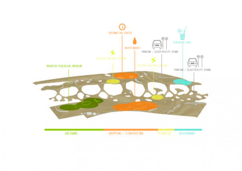 brackish advanced design studies university of tokyo